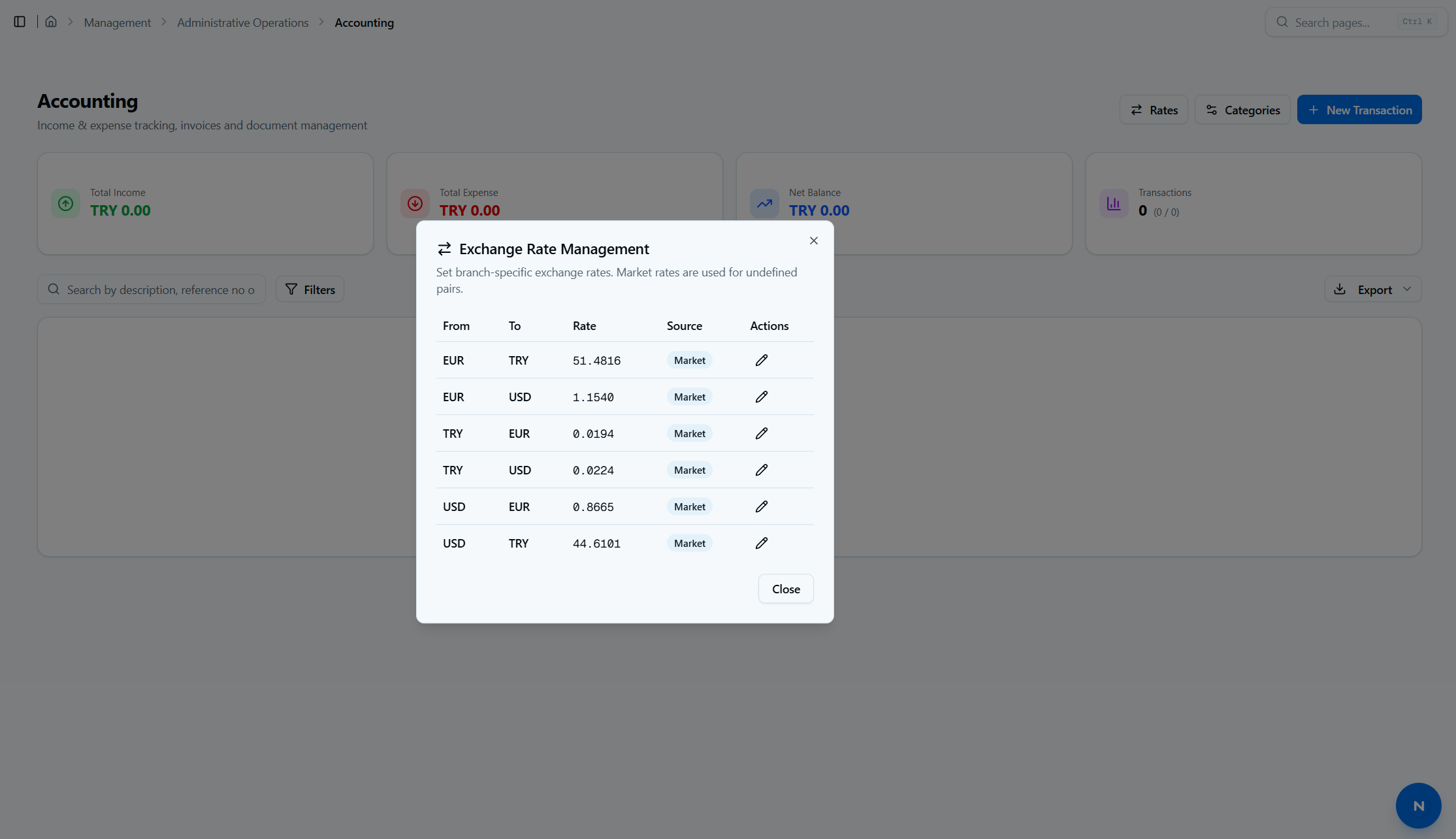 Multi-Currency Accounting